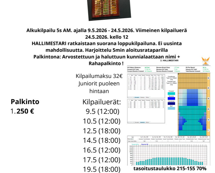 2. HALLIMESTARUUSKILPAILU ‘’no urethane’’